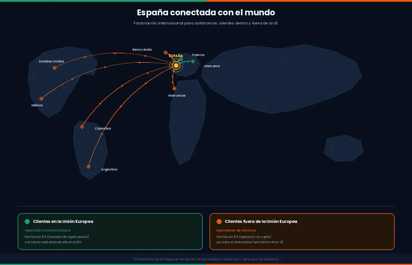 Cómo facturar a un cliente extranjero siendo autónomo en España