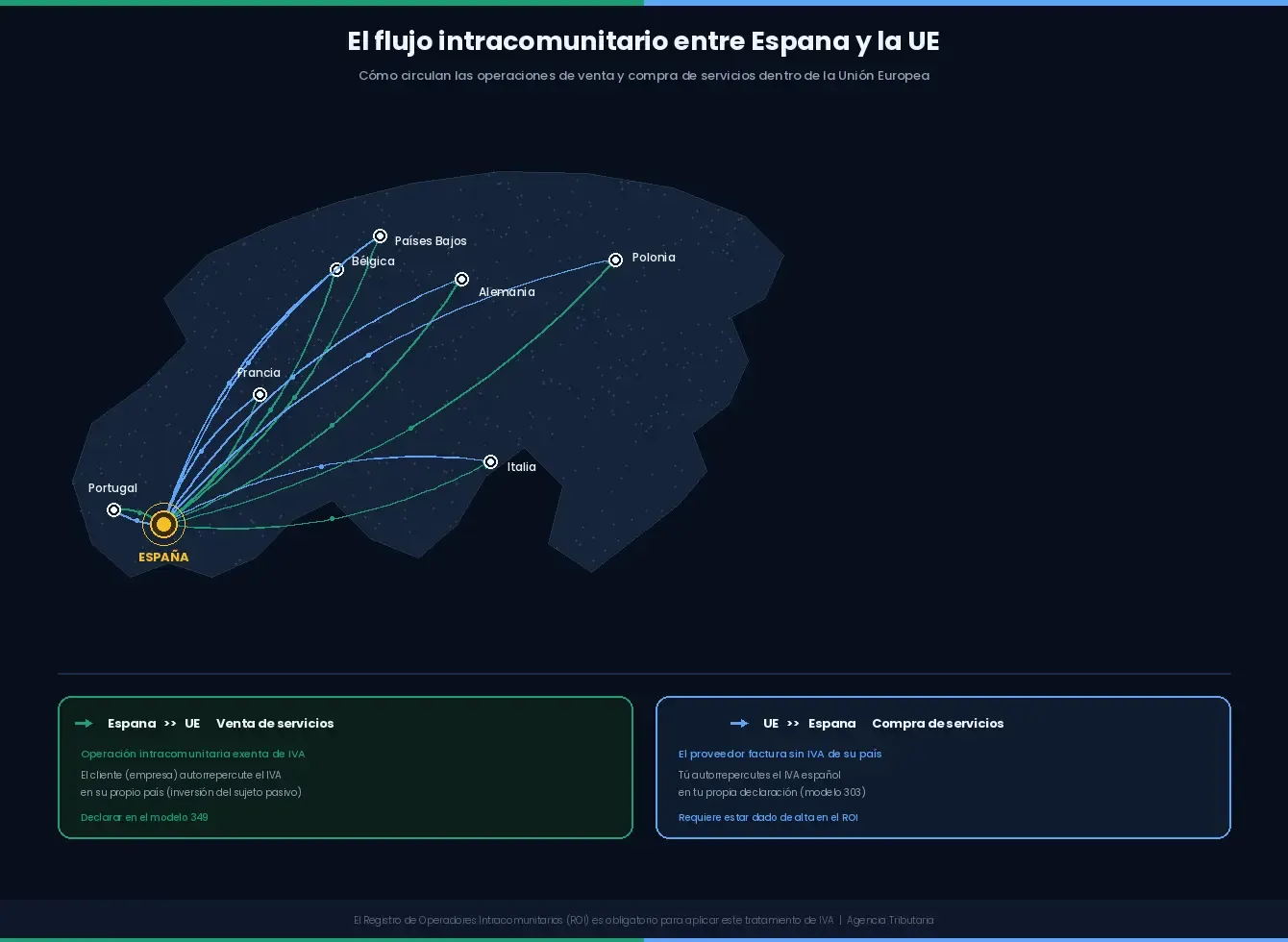 IVA intracomunitario para autónomos: qué es y cómo funciona