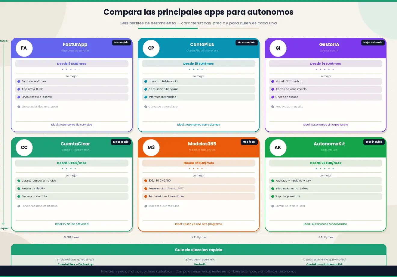 Mejores gestorías online para autónomos: comparativa completa 2026
