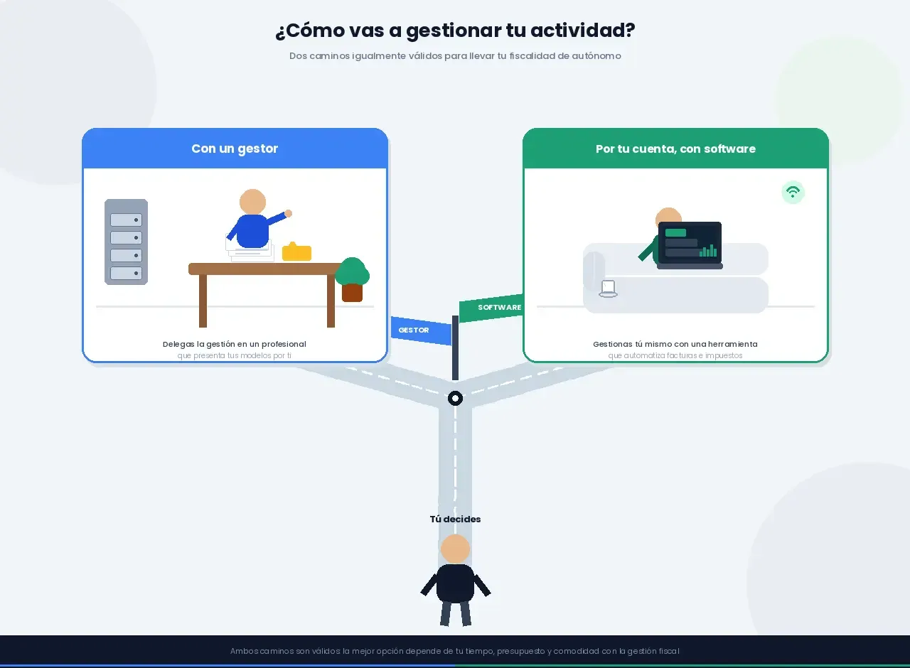 ¿Merece la pena tener gestor siendo autónomo? Cuánto cuesta y qué hace