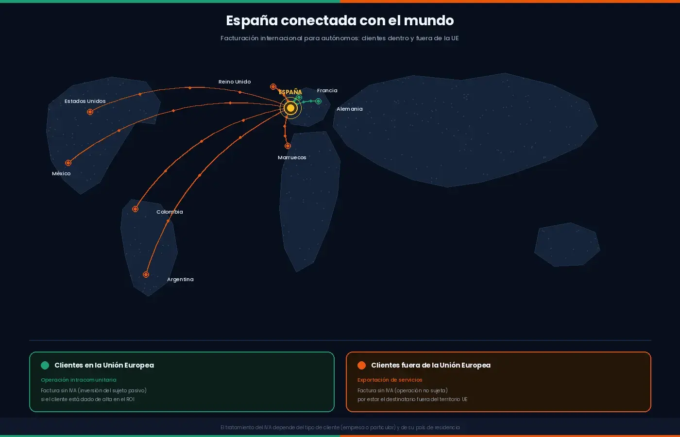 Cómo facturar a un cliente extranjero siendo autónomo en España