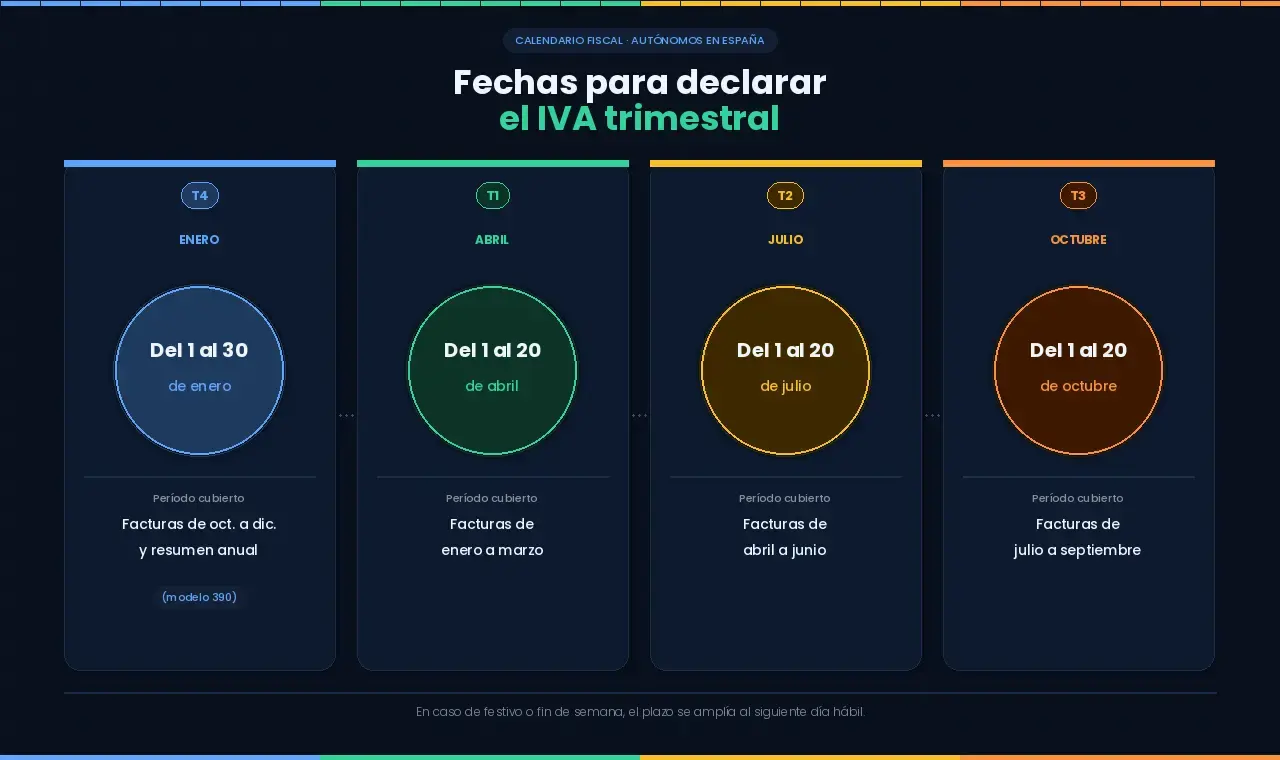 Infografía con el calendario fiscal del autónomo